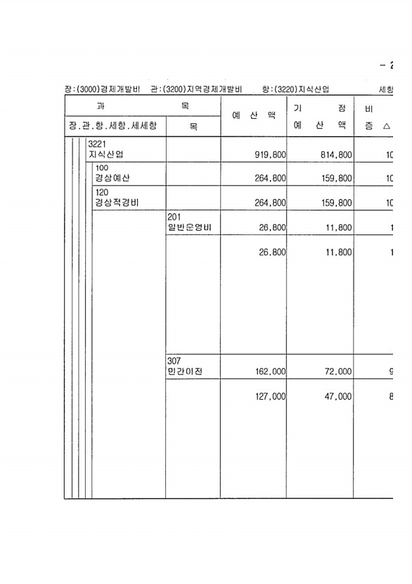 513페이지