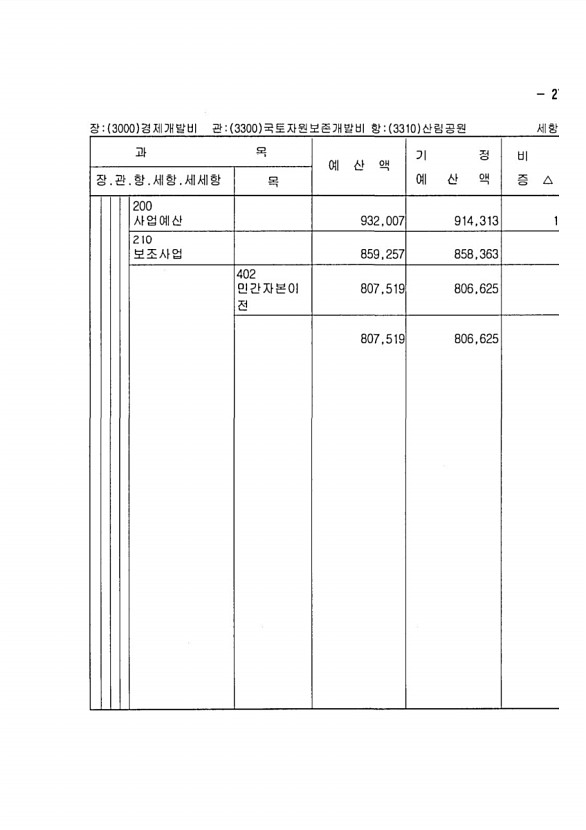 521페이지