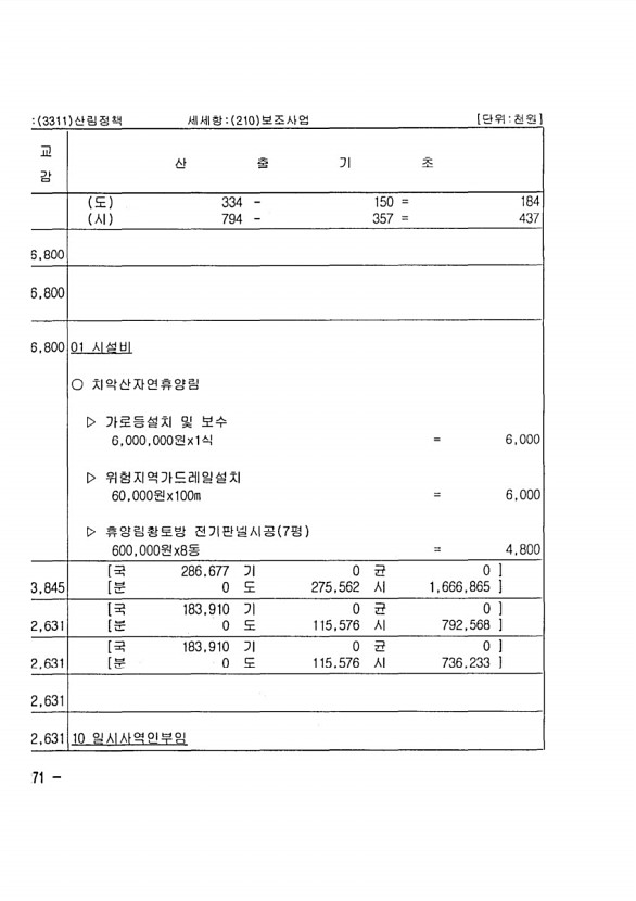 524페이지