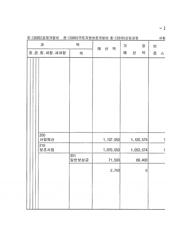 525페이지