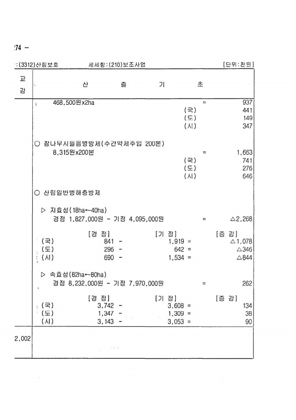 530페이지