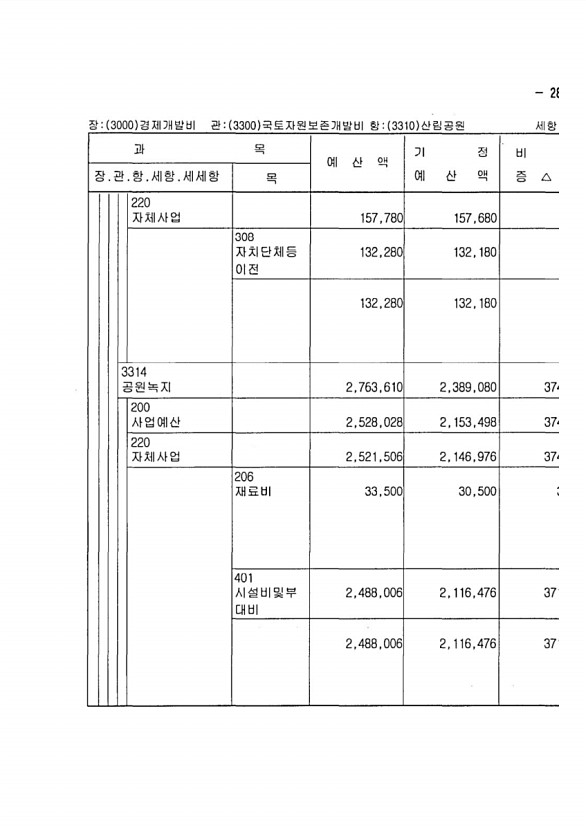 545페이지