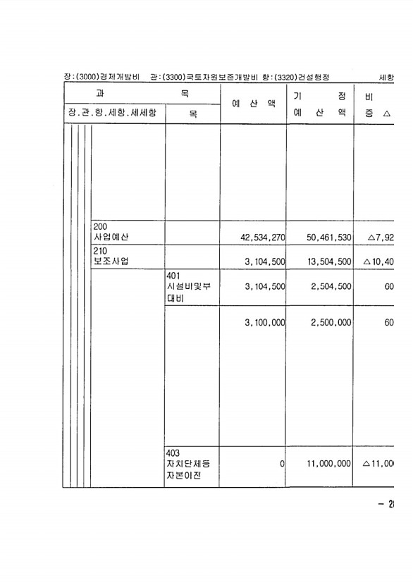 551페이지