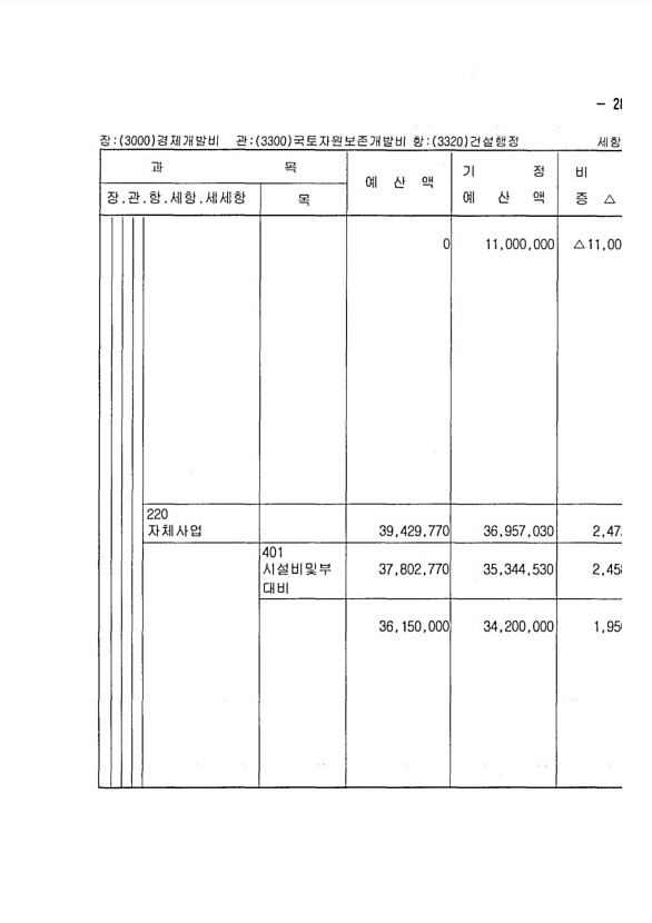 553페이지