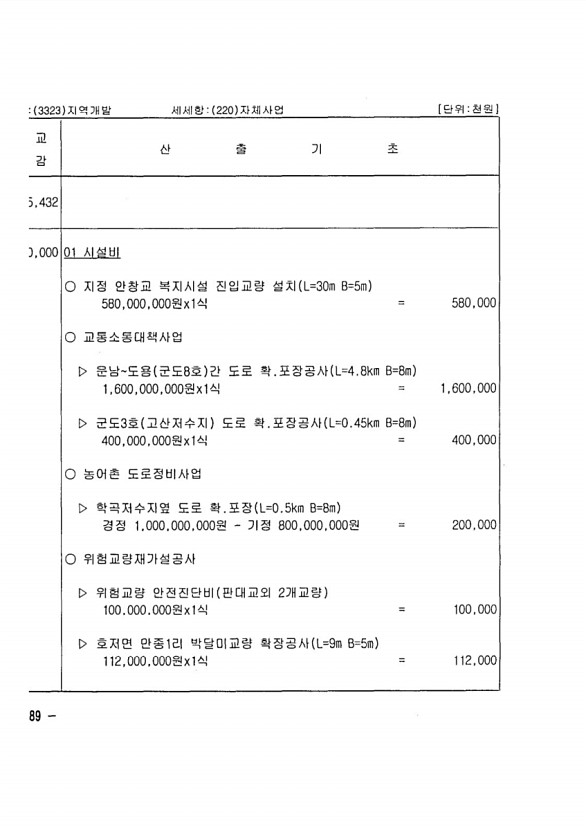 560페이지