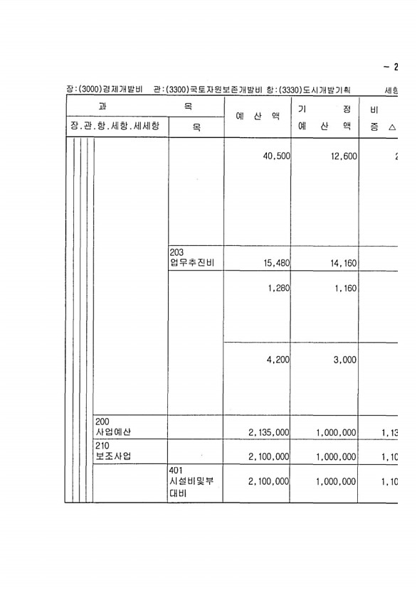 573페이지