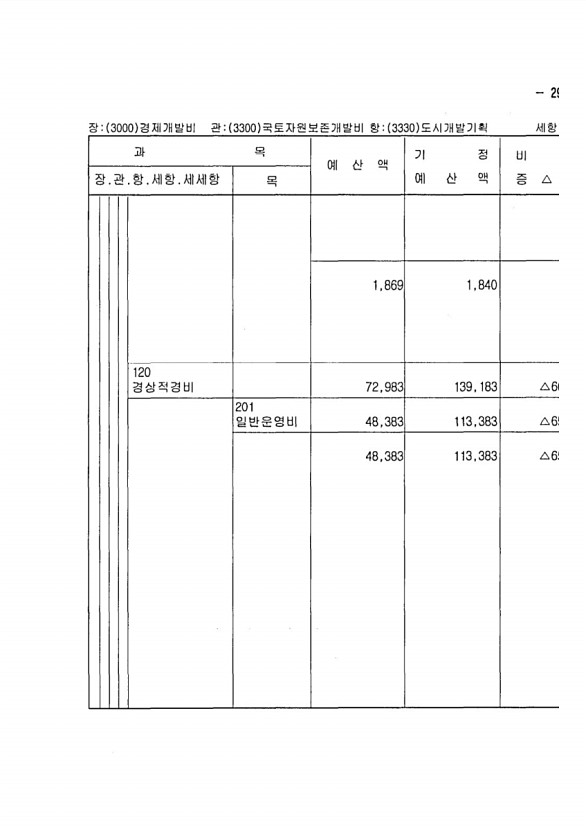 577페이지