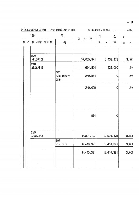 585페이지