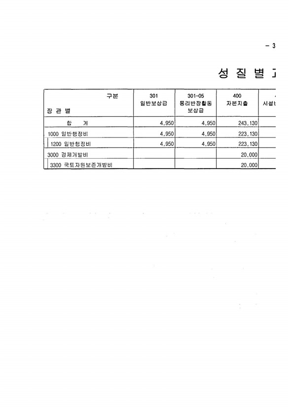 605페이지