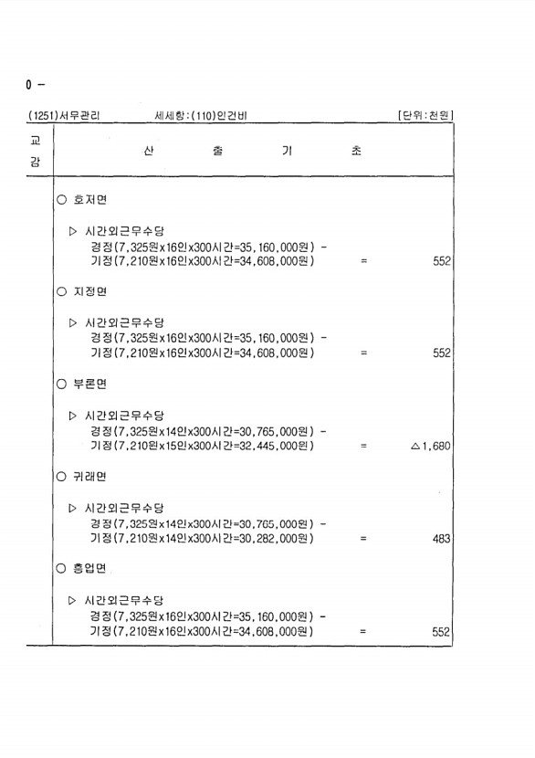 612페이지