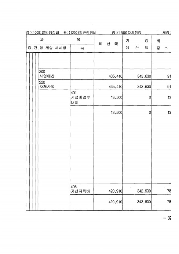 625페이지