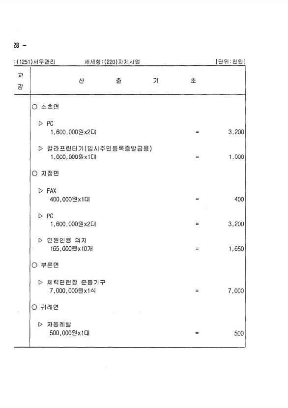 628페이지