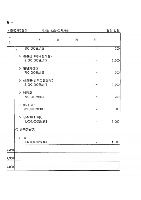 636페이지