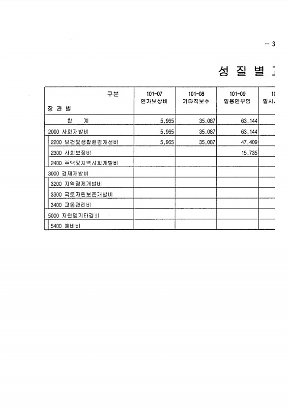 651페이지