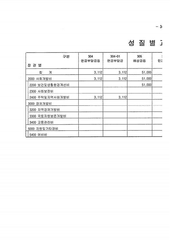 655페이지