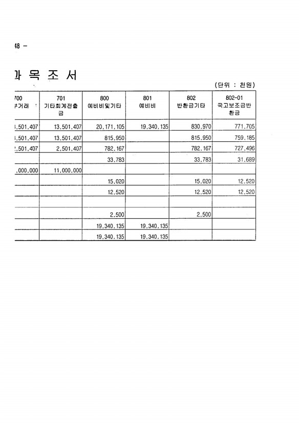 660페이지