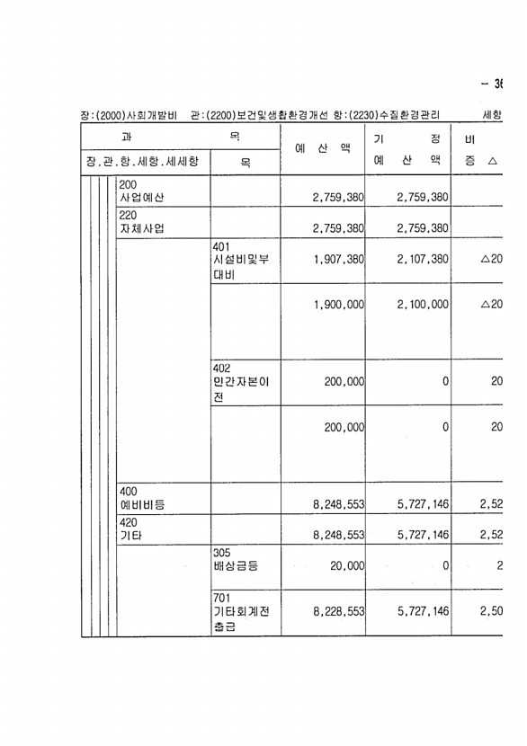 673페이지