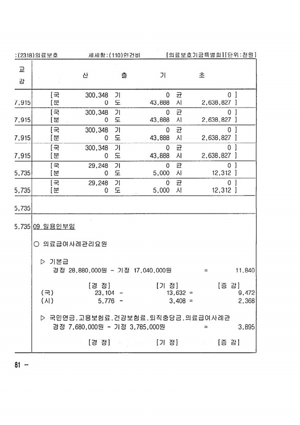 700페이지