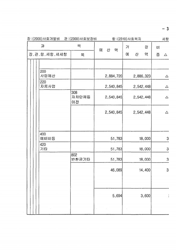 701페이지