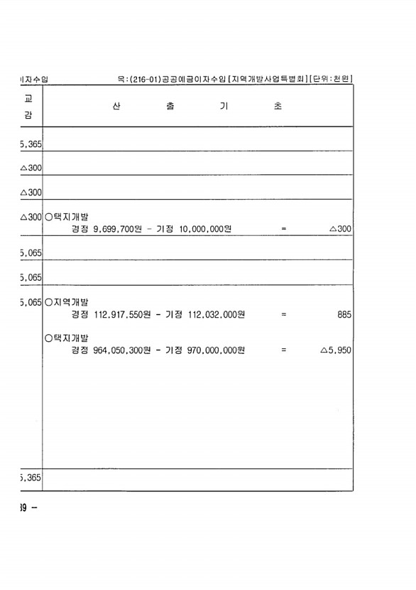 710페이지