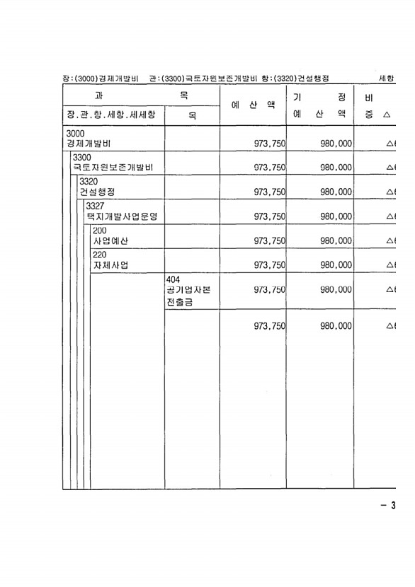 713페이지