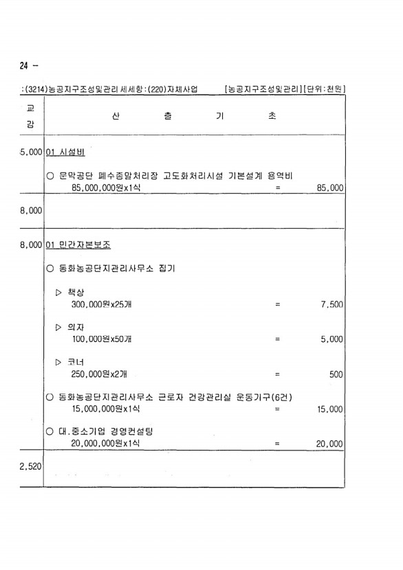 750페이지