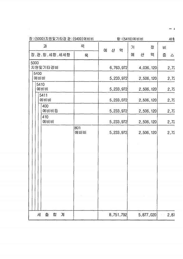 753페이지