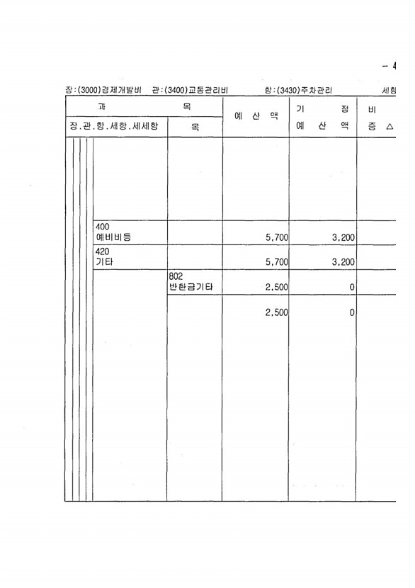 779페이지