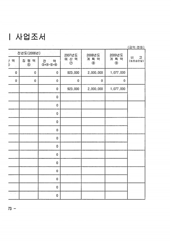 828페이지