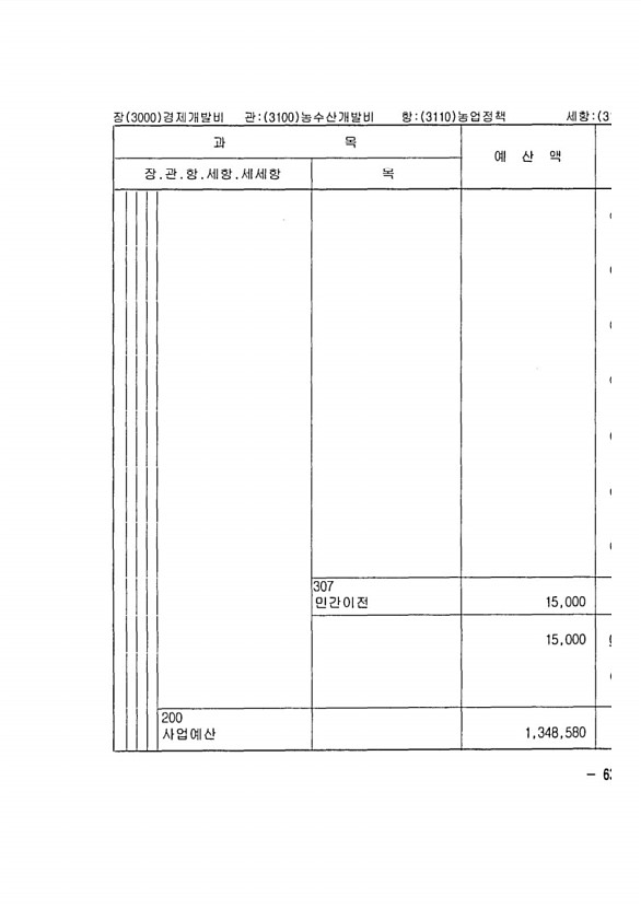 15페이지