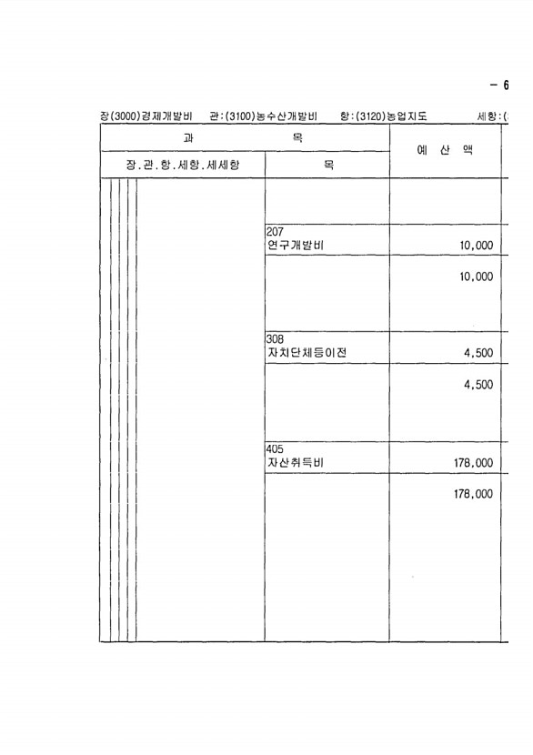 117페이지