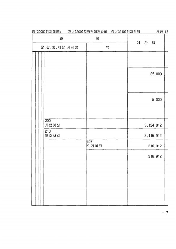 211페이지