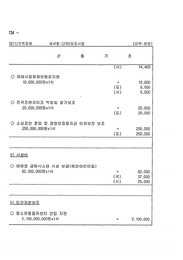 214페이지