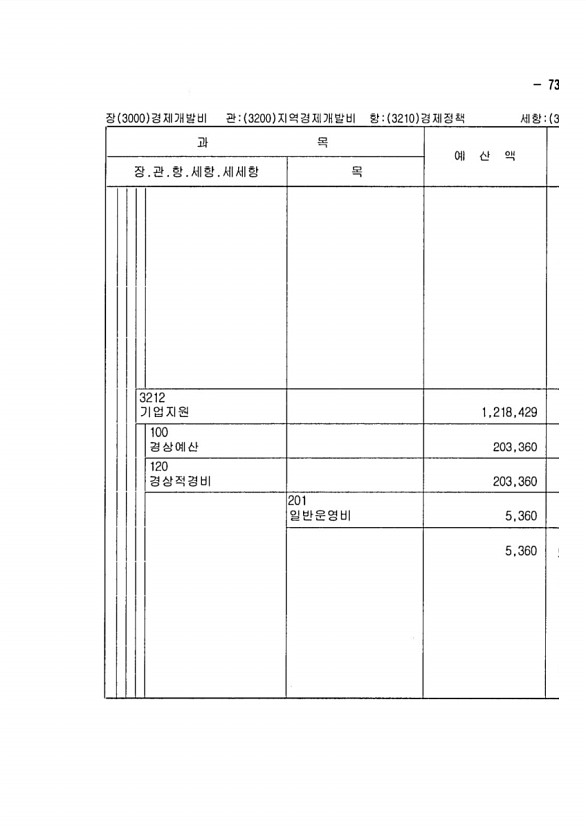 217페이지