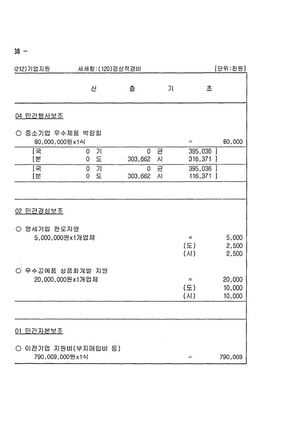 222페이지