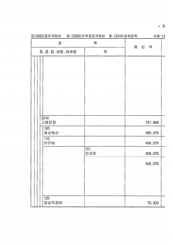 225페이지