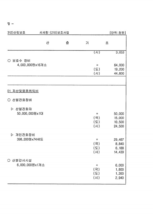 286페이지