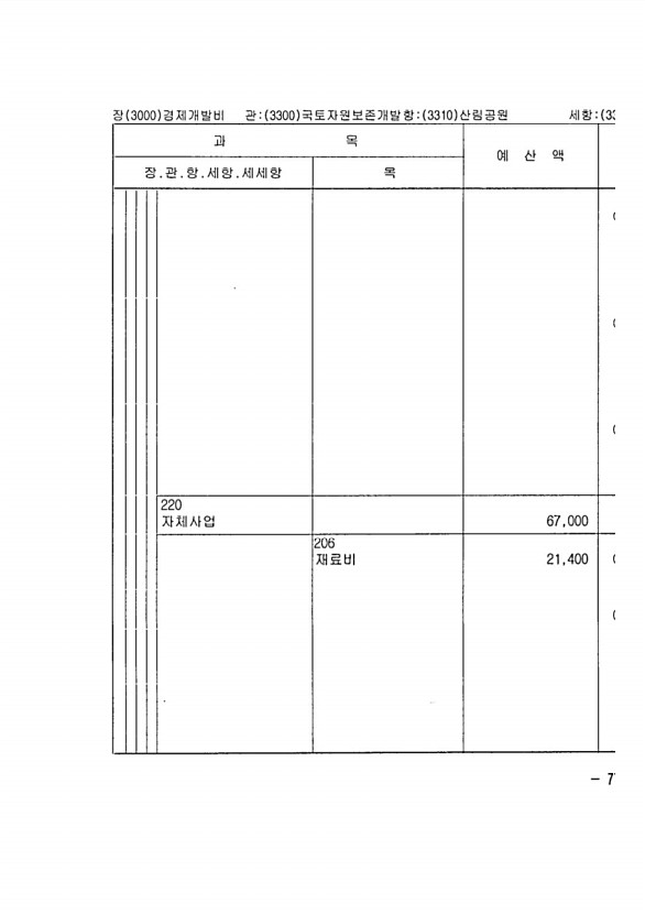 287페이지