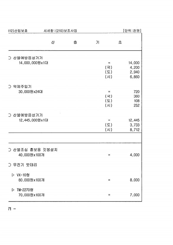 288페이지