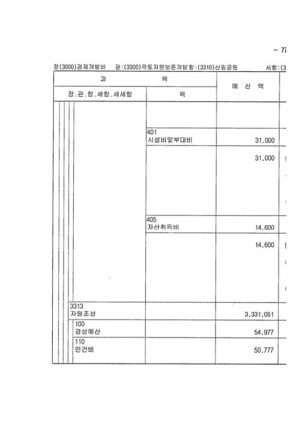 289페이지