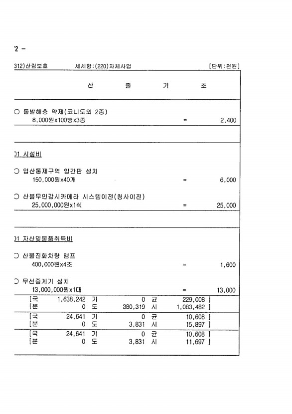 290페이지