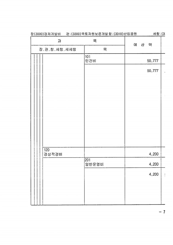 291페이지