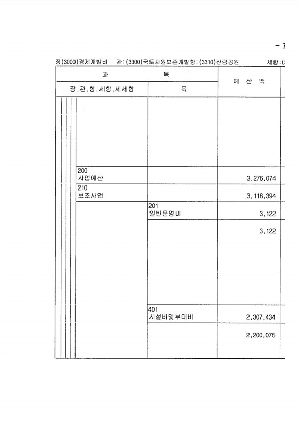 293페이지