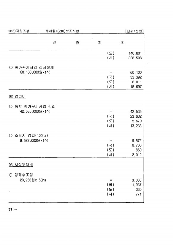 300페이지