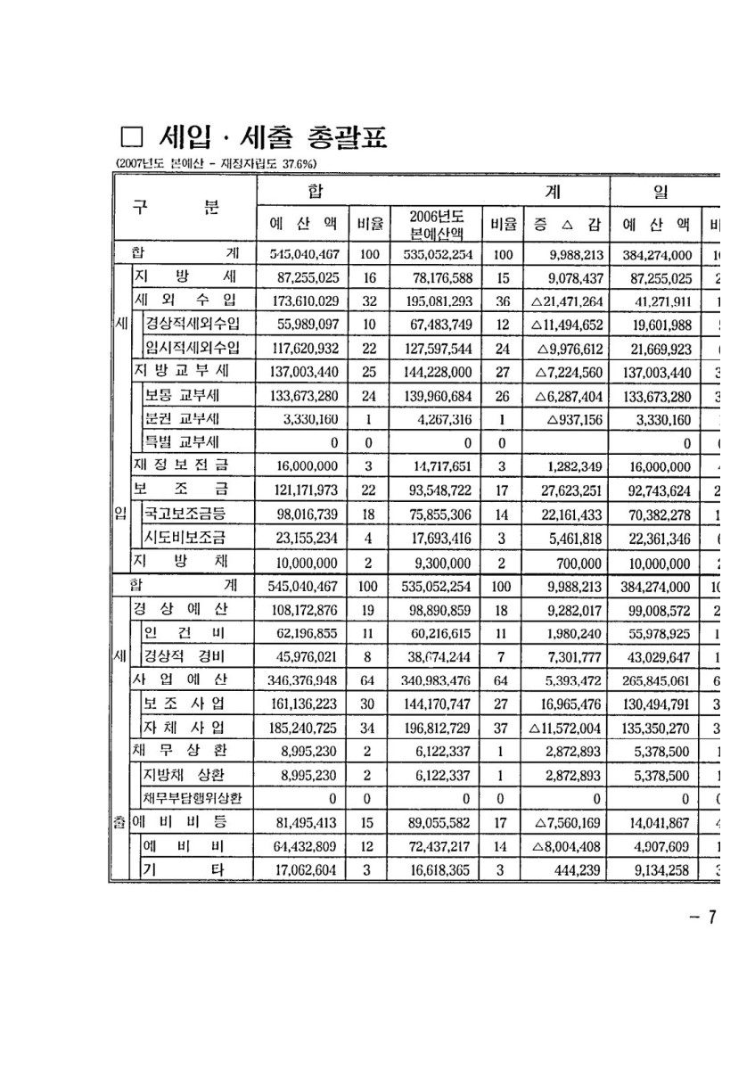 페이지