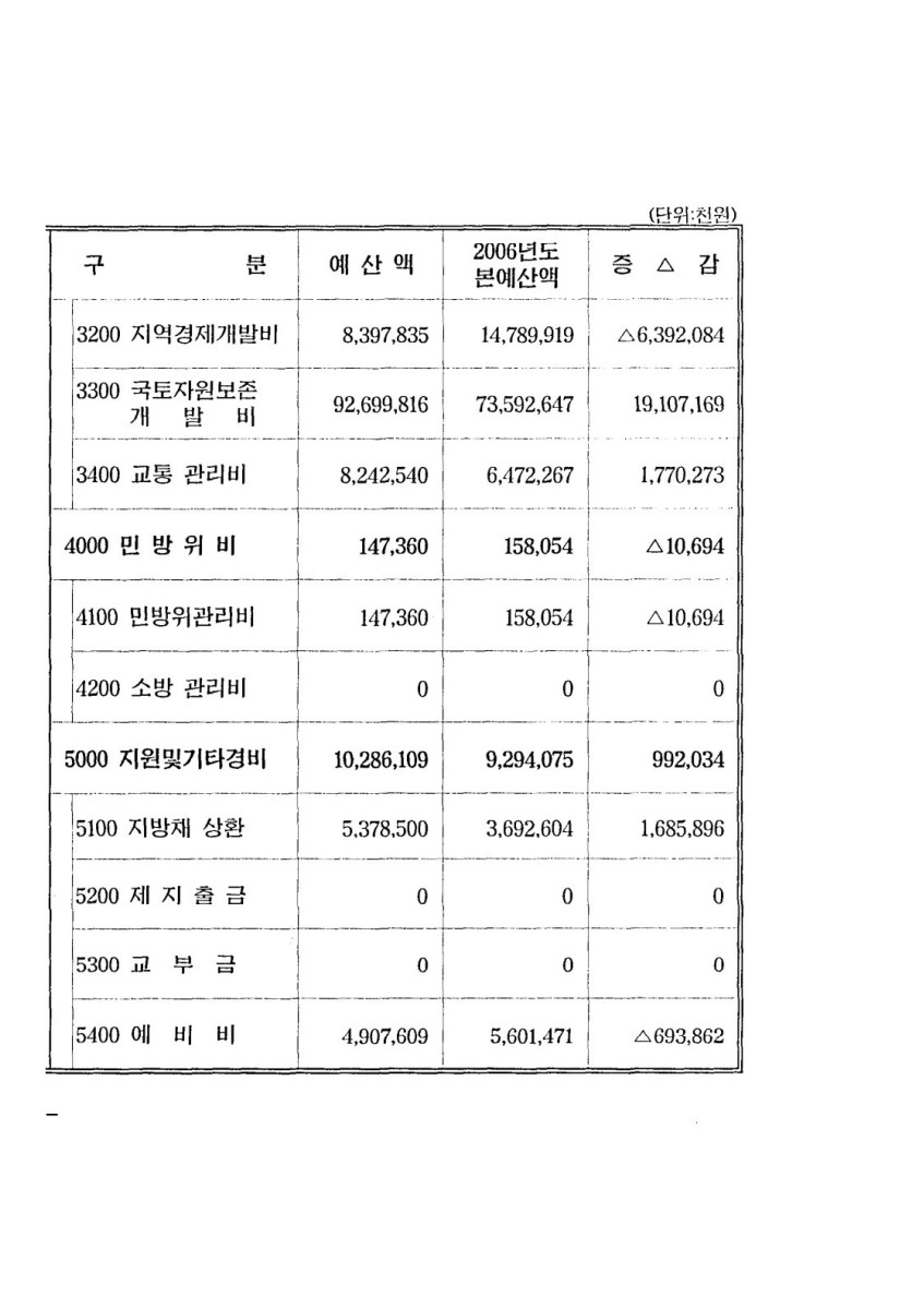 페이지