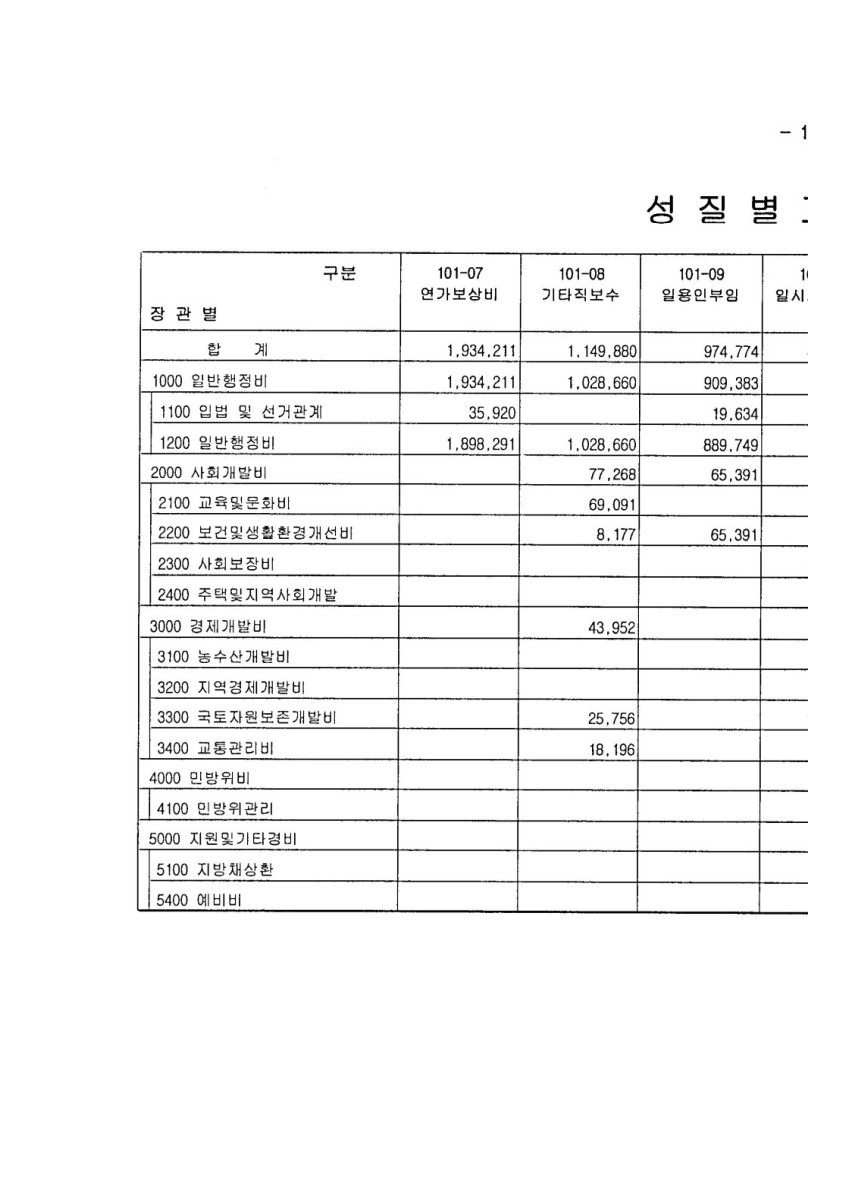 페이지