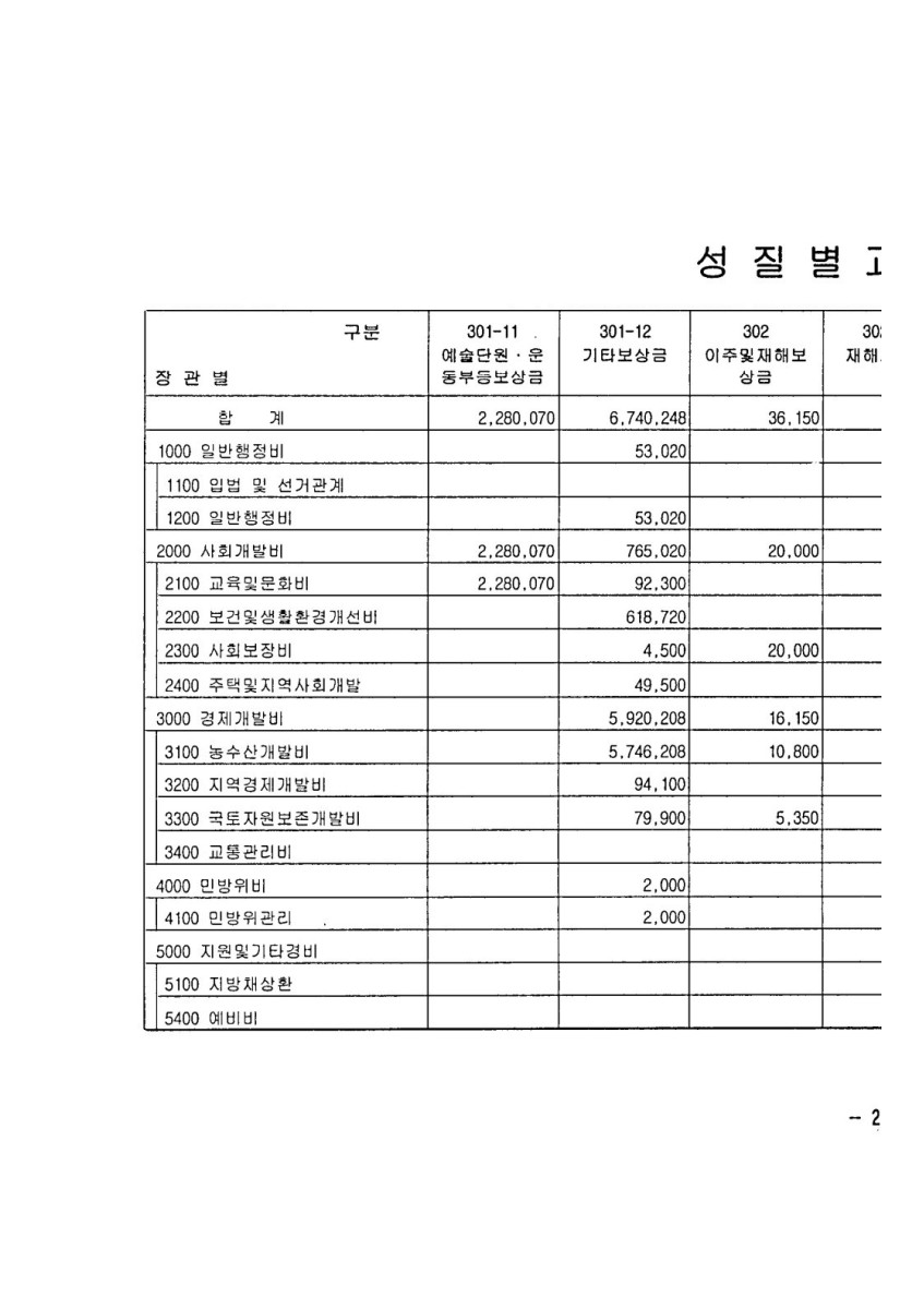 페이지