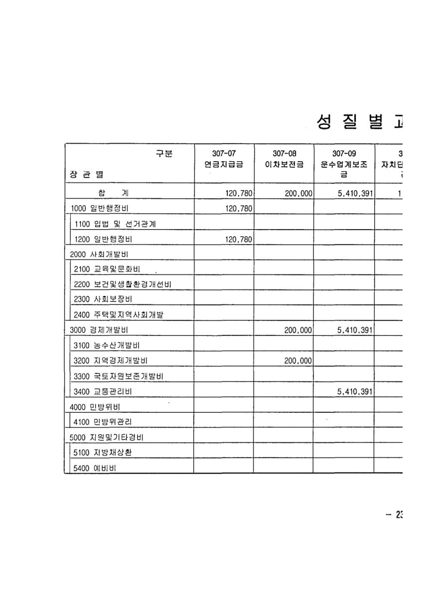 페이지