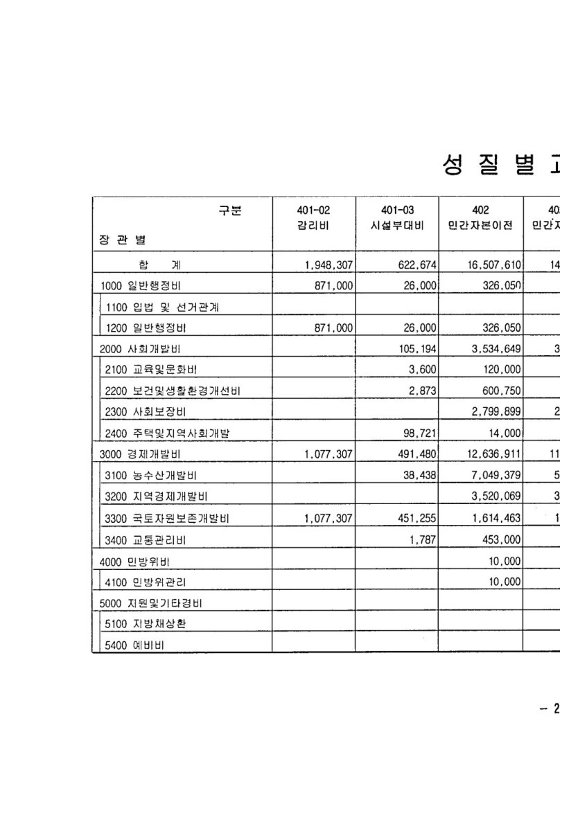 페이지